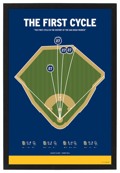 Padres Matt Kemp Cycle Print