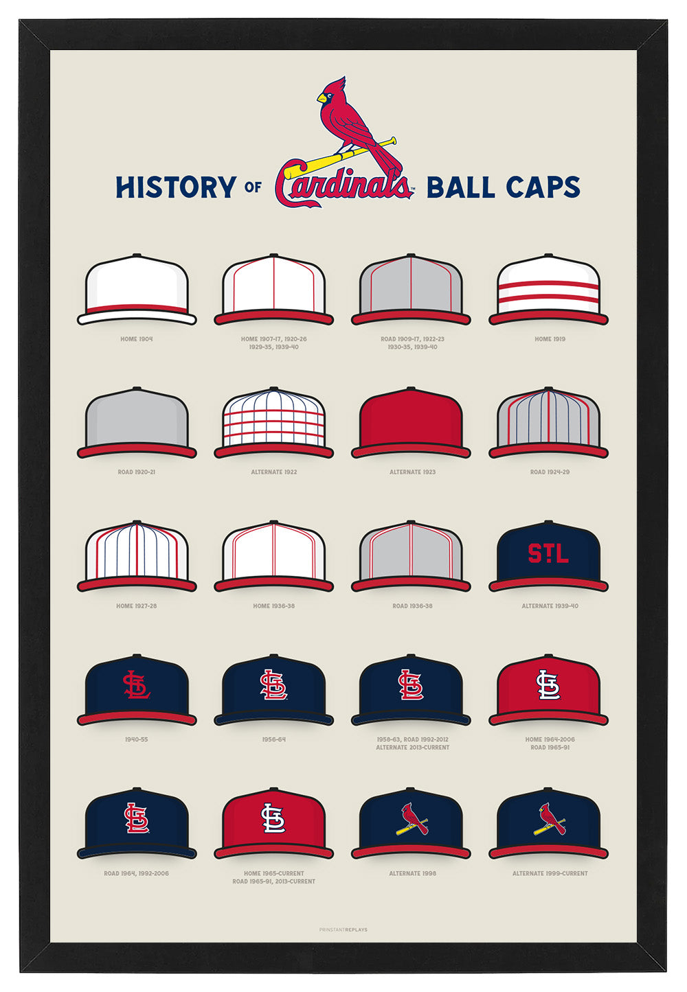 Cardinals History of Ball Caps Poster