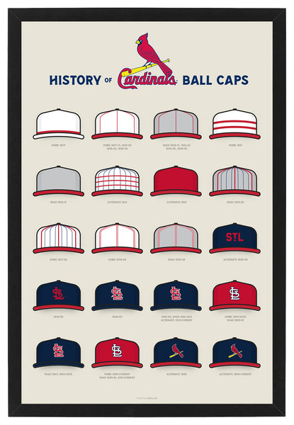 Cardinals History of Ball Caps Poster