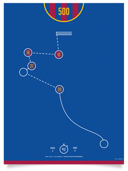 Messi's 500th, 2017 El Clasico Goal