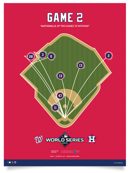 Nationals 2019 World Series Game 2 Poster