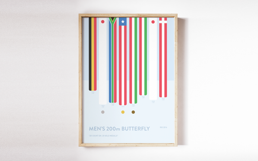 Highlights from Rio and beyond this week