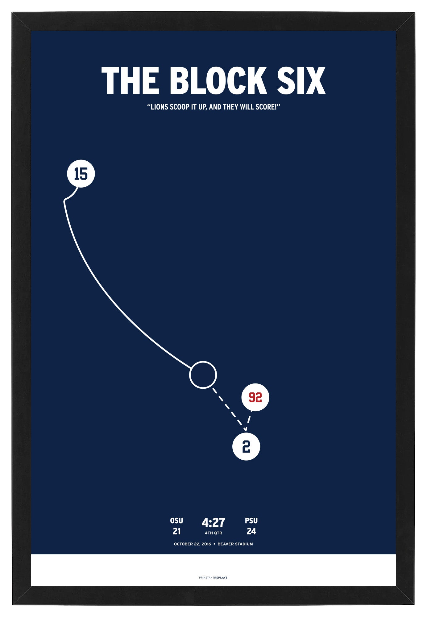 The Block Six Print - Penn State Poster | Prinstant Replays