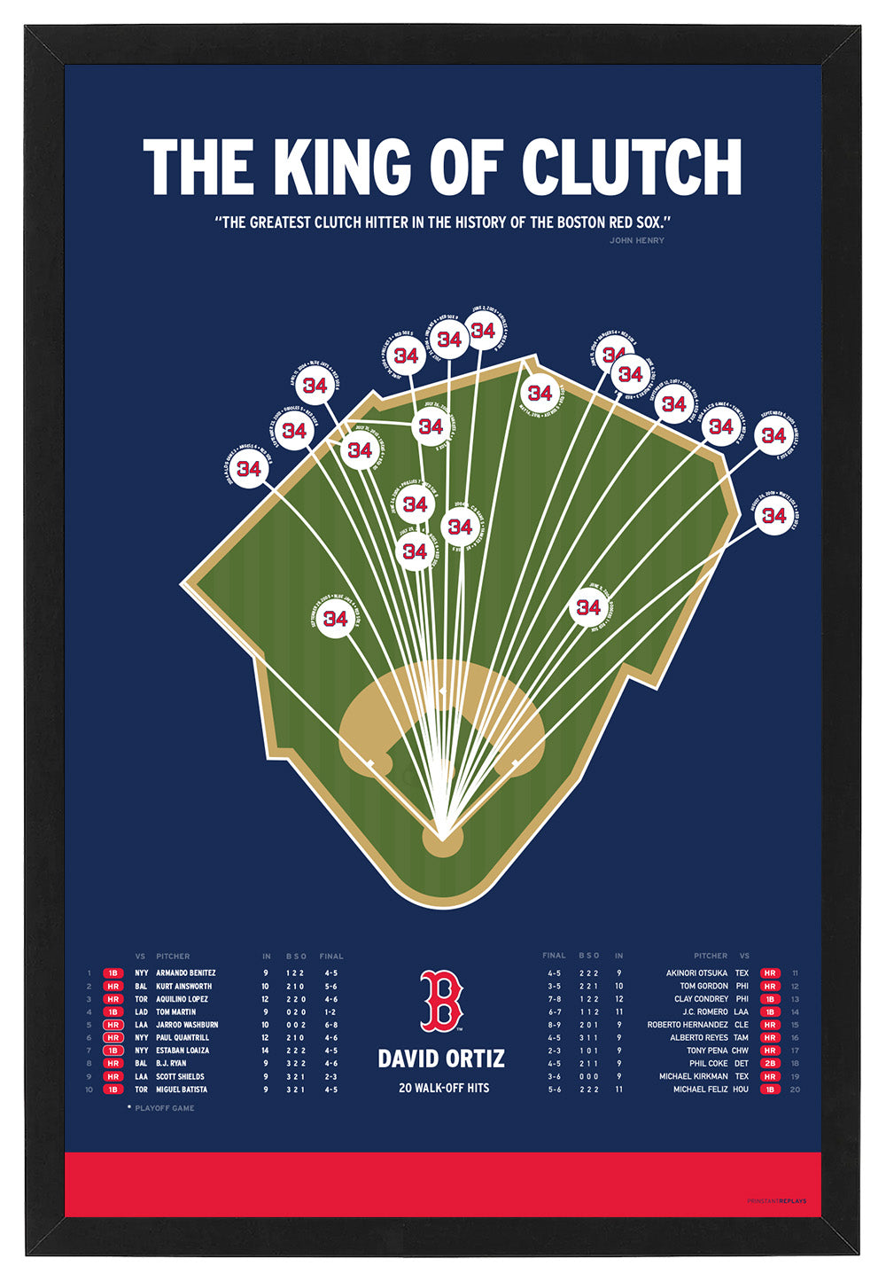 Red Sox King of Clutch [David Ortiz] Print