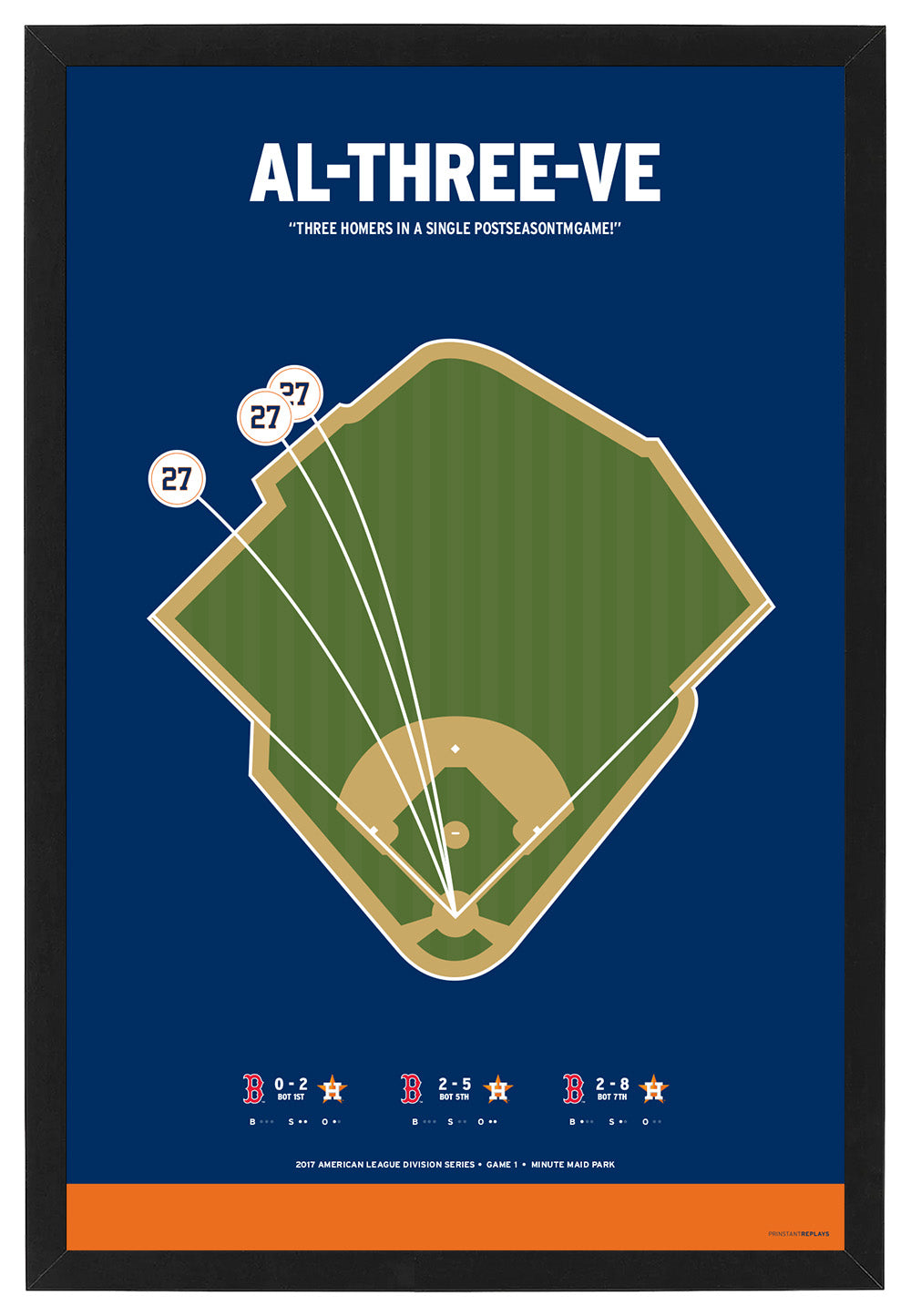 Jose Altuve 3 Home Runs (Al-three-ve) Poster