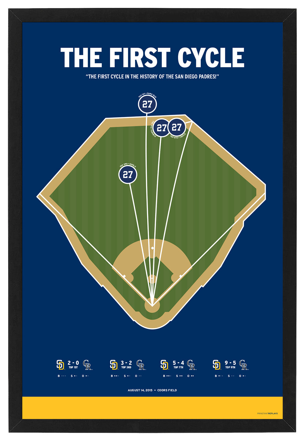 Padres Matt Kemp Cycle Print