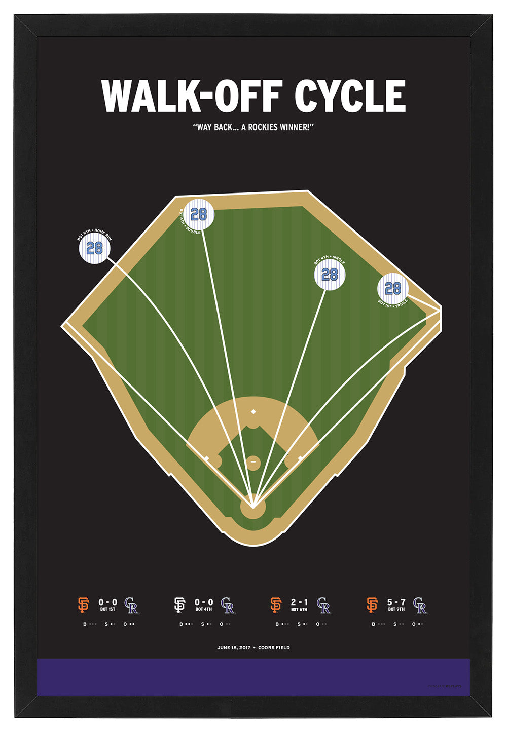 Rockies Nolan Arenado Walk-Off Cycle Poster