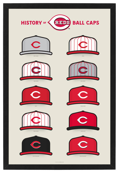 Reds History of Ball Caps Poster