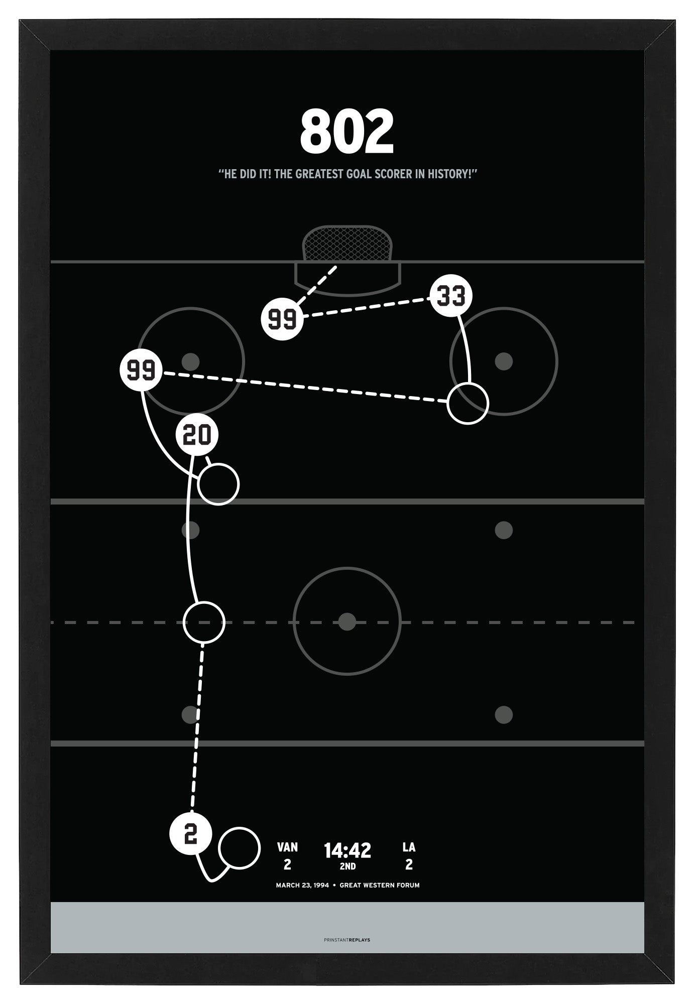 Gretzky 802 Goals Poster
