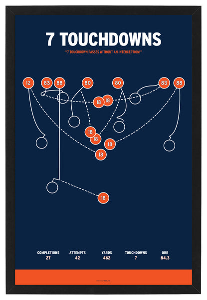 Broncos Peyton Manning's 7 Touchdown Game Framed Print