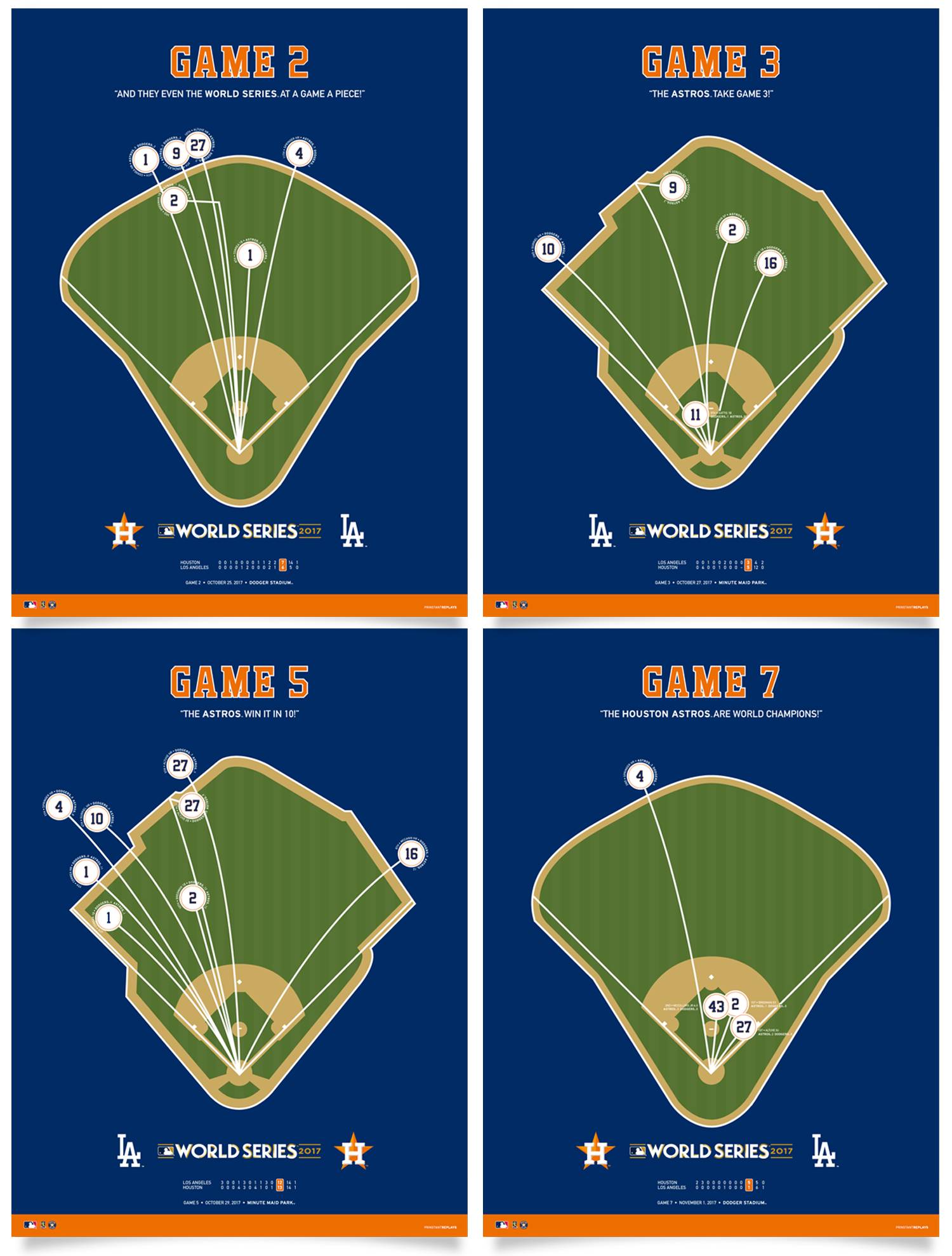 Astros 2017 World Series Spray Chart Posters