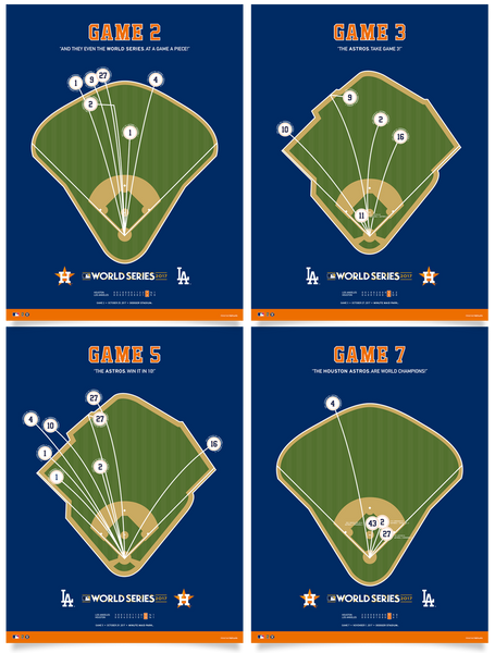 Astros 2017 World Series Spray Chart Posters