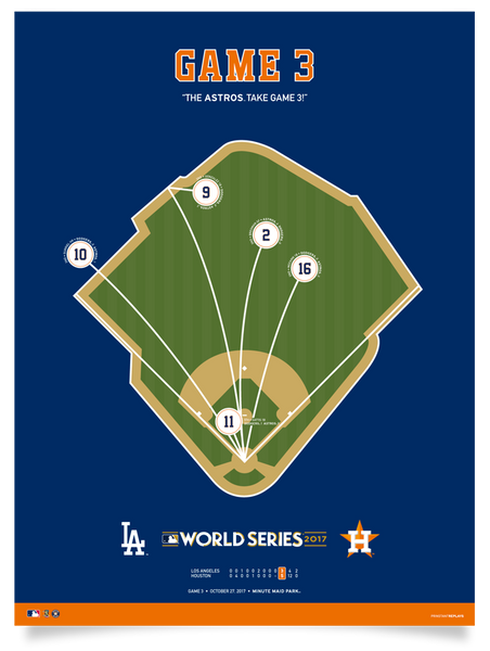 Astros World Series Game 3 Spray Chart Poster