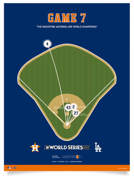 Astros World Series Game 7 Spray Chart Poster
