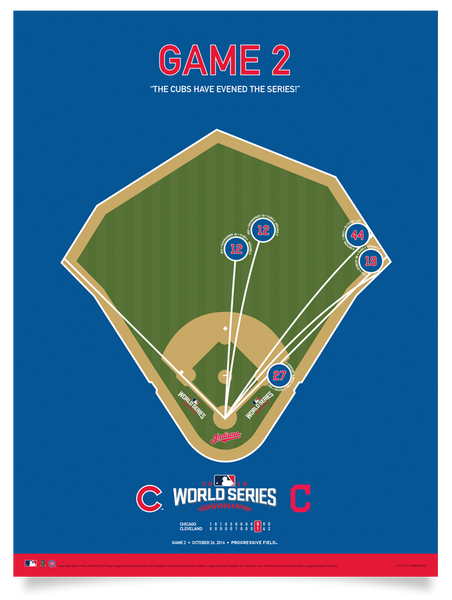 Cubs World Series Game 2 Spray Chart