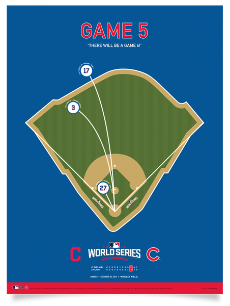 Cubs World Series Game 5 Spray Chart
