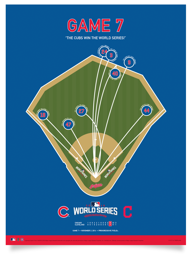 Cubs World Series Game 7 Spray Chart