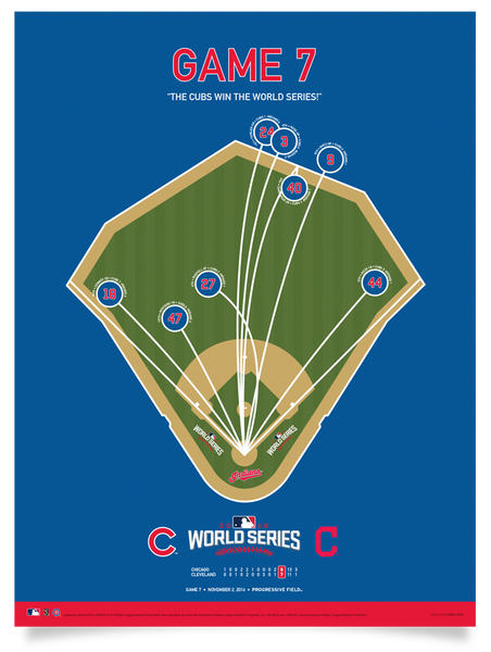 Cubs World Series Game 7 Spray Chart