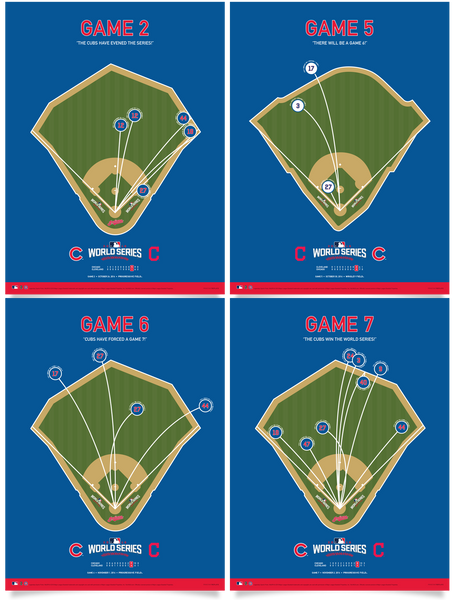 Cubs World Series Spray Chart Posters