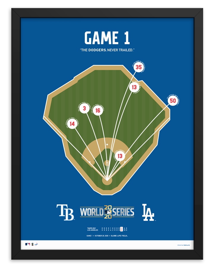 Dodgers World Series Game 1 Spray Chart Poster