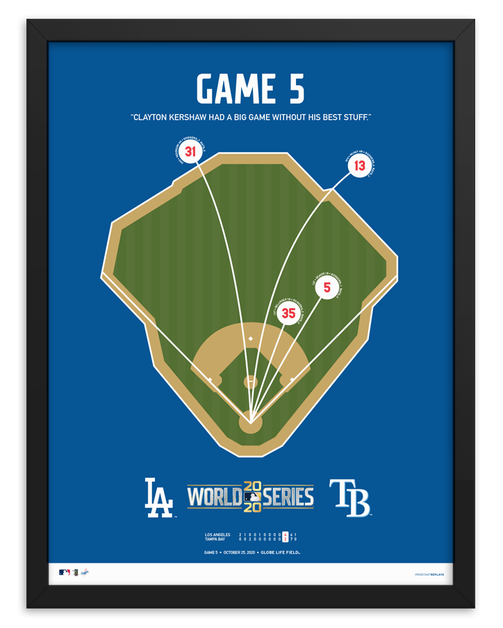 Dodgers World Series Game 5 Spray Chart Poster