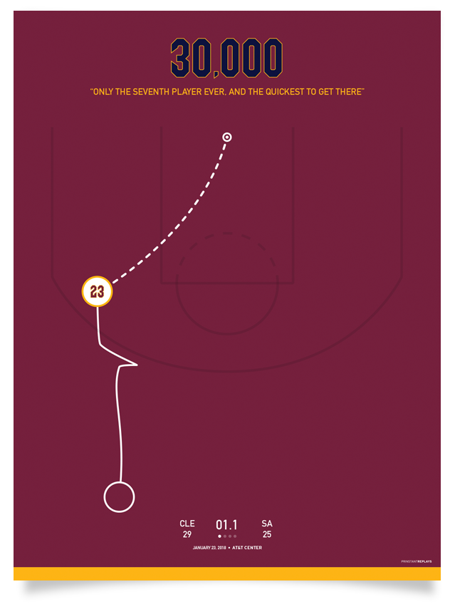 Cleveland 30,000 Points Poster