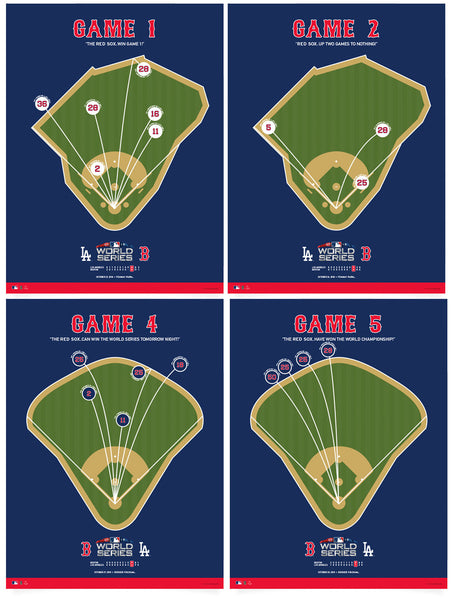 Red Sox World Series Spray Chart Posters