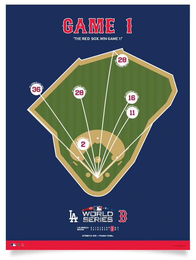 Red Sox 2018 World Series Game 1 Spray Chart Poster