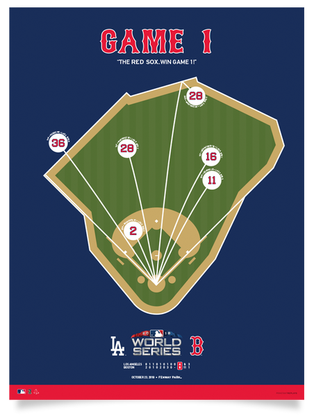 Red Sox 2018 World Series Game 1 Spray Chart Poster