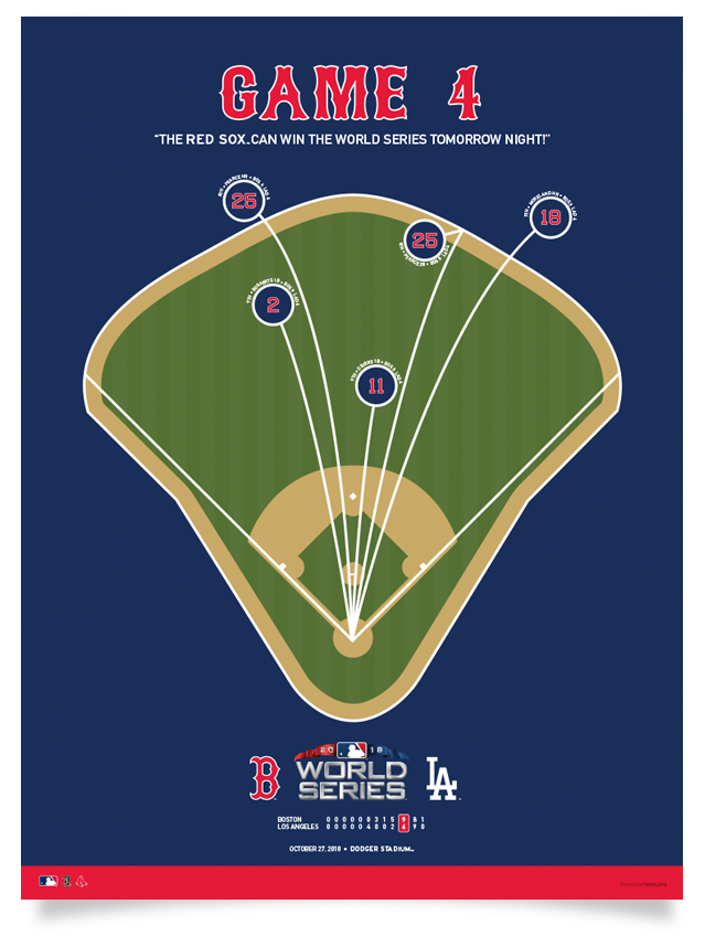 Red Sox 2018 World Series Game 4 Spray Chart Poster