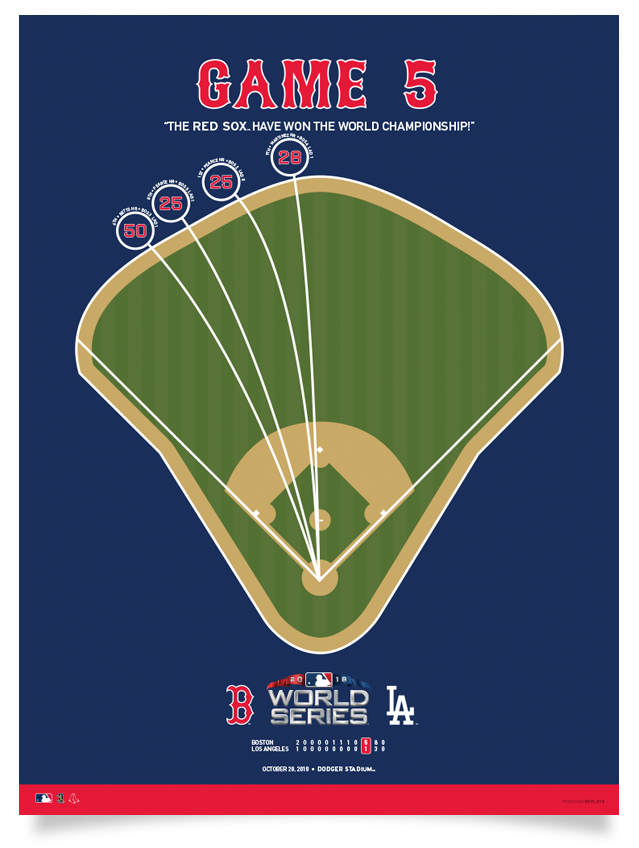 Red Sox 2018 World Series Game 5 Spray Chart Poster